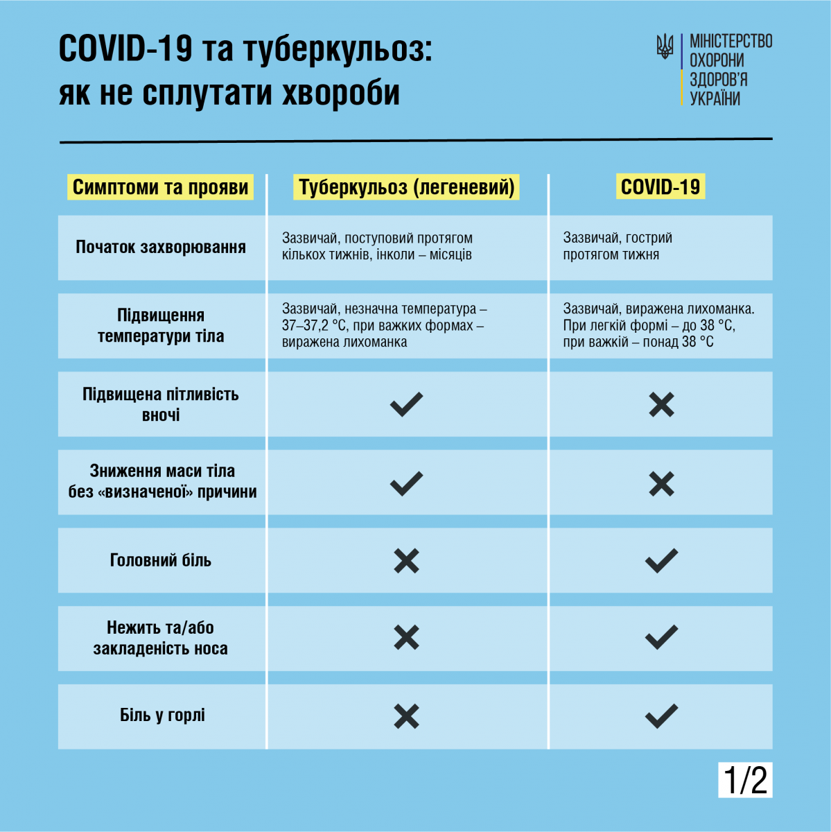 Как отличить COVID-19 от туберкулеза